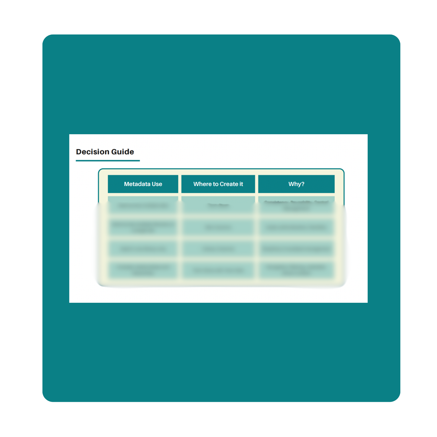 Document Library Structure & Metadata Decision Toolkit