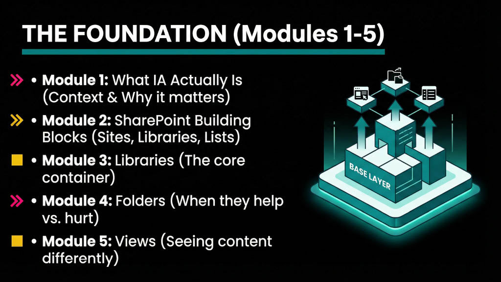 Information Architecture for SharePoint: The Definitive Course