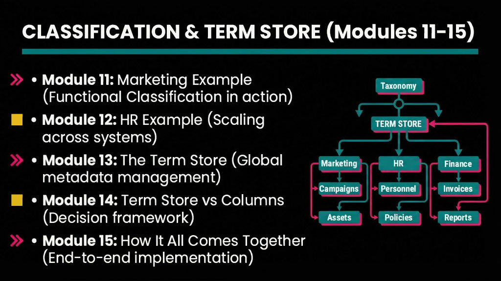 Information Architecture for SharePoint: The Definitive Course