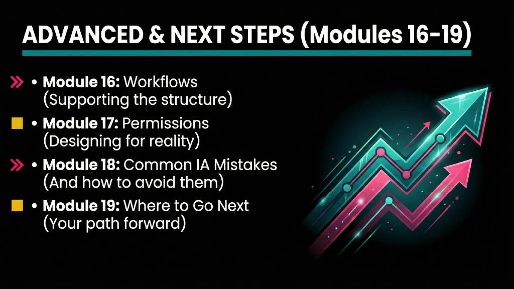 Information Architecture for SharePoint: The Definitive Course