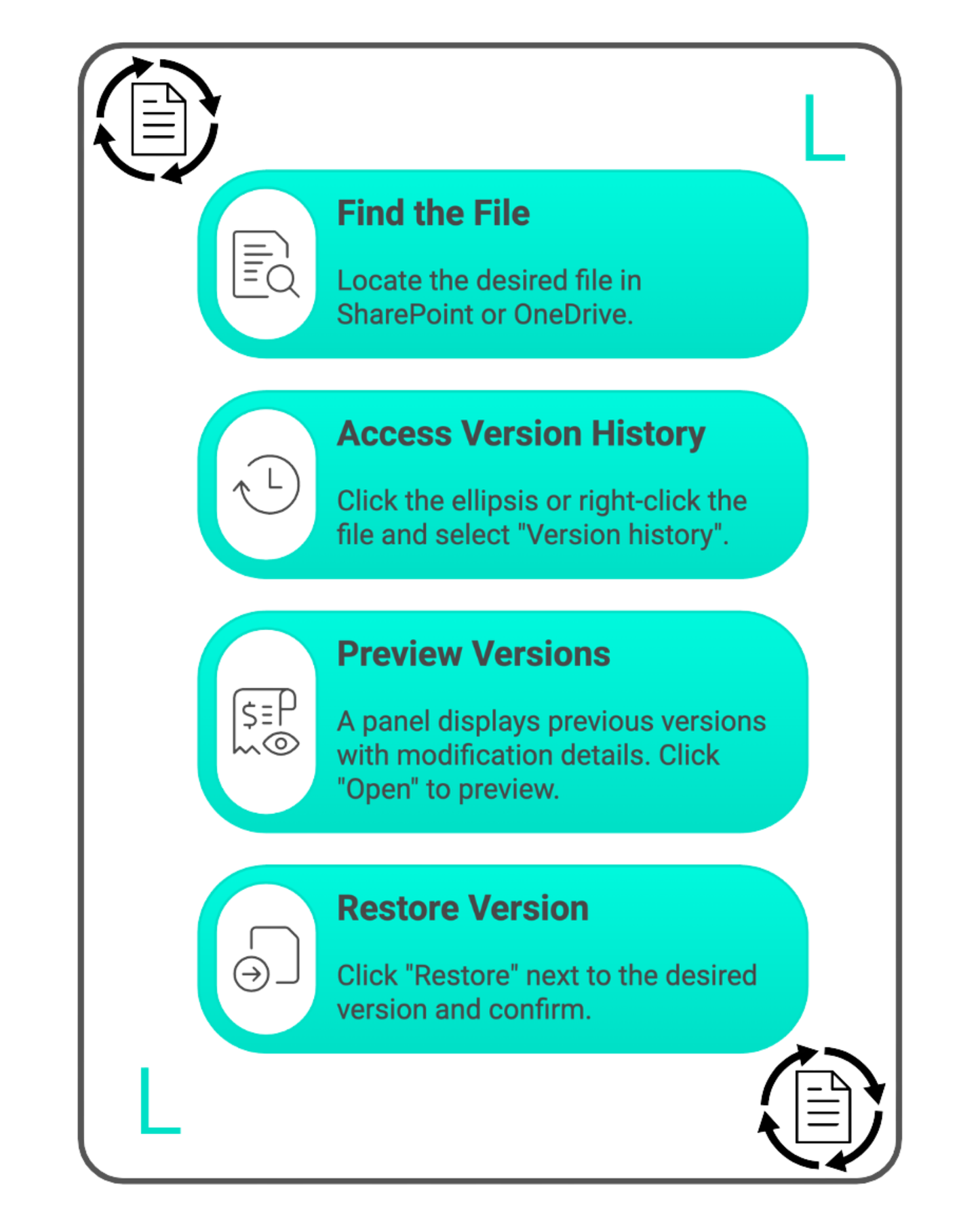 Document Lifecycle Workflow Cards