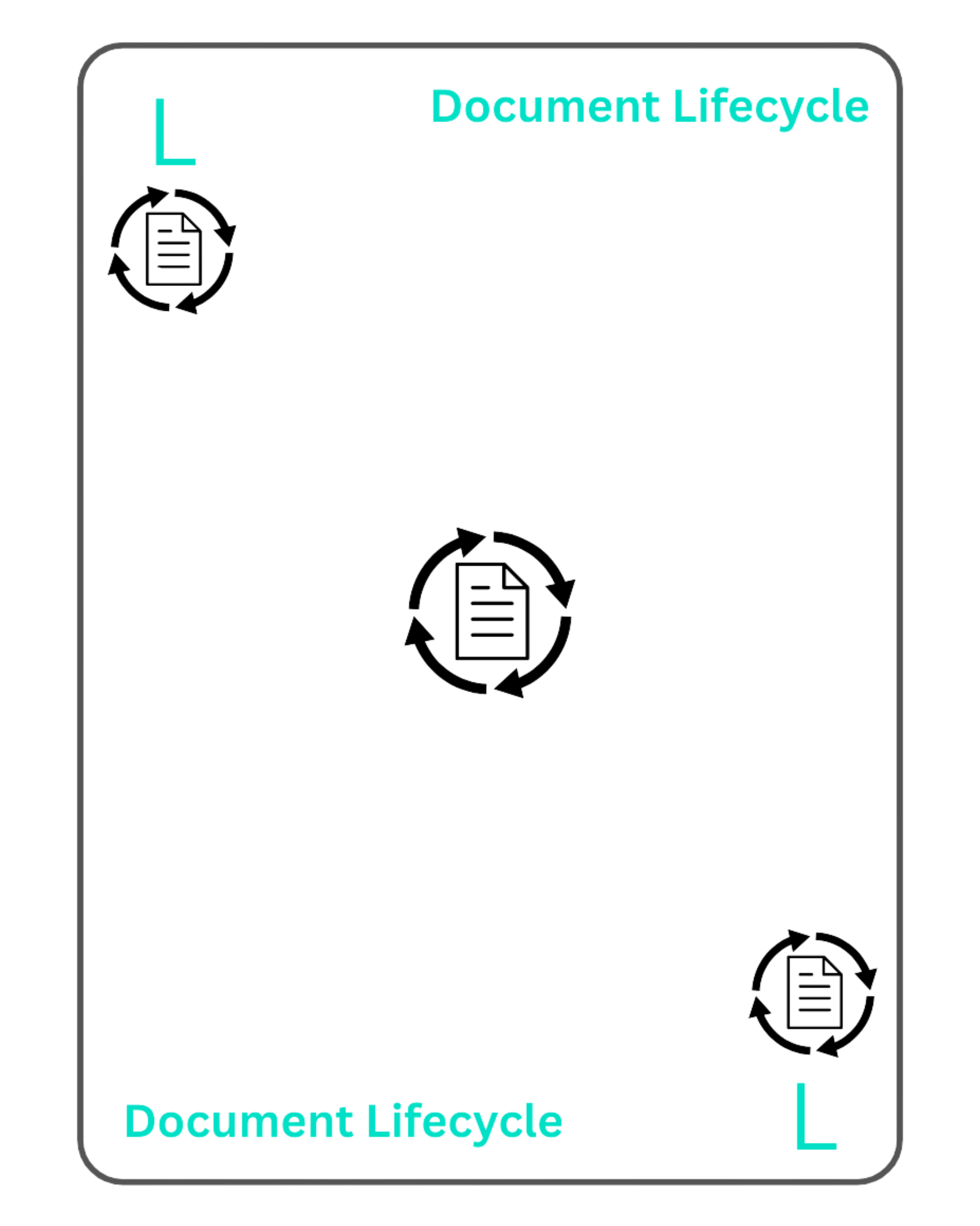Document Lifecycle Workflow Cards