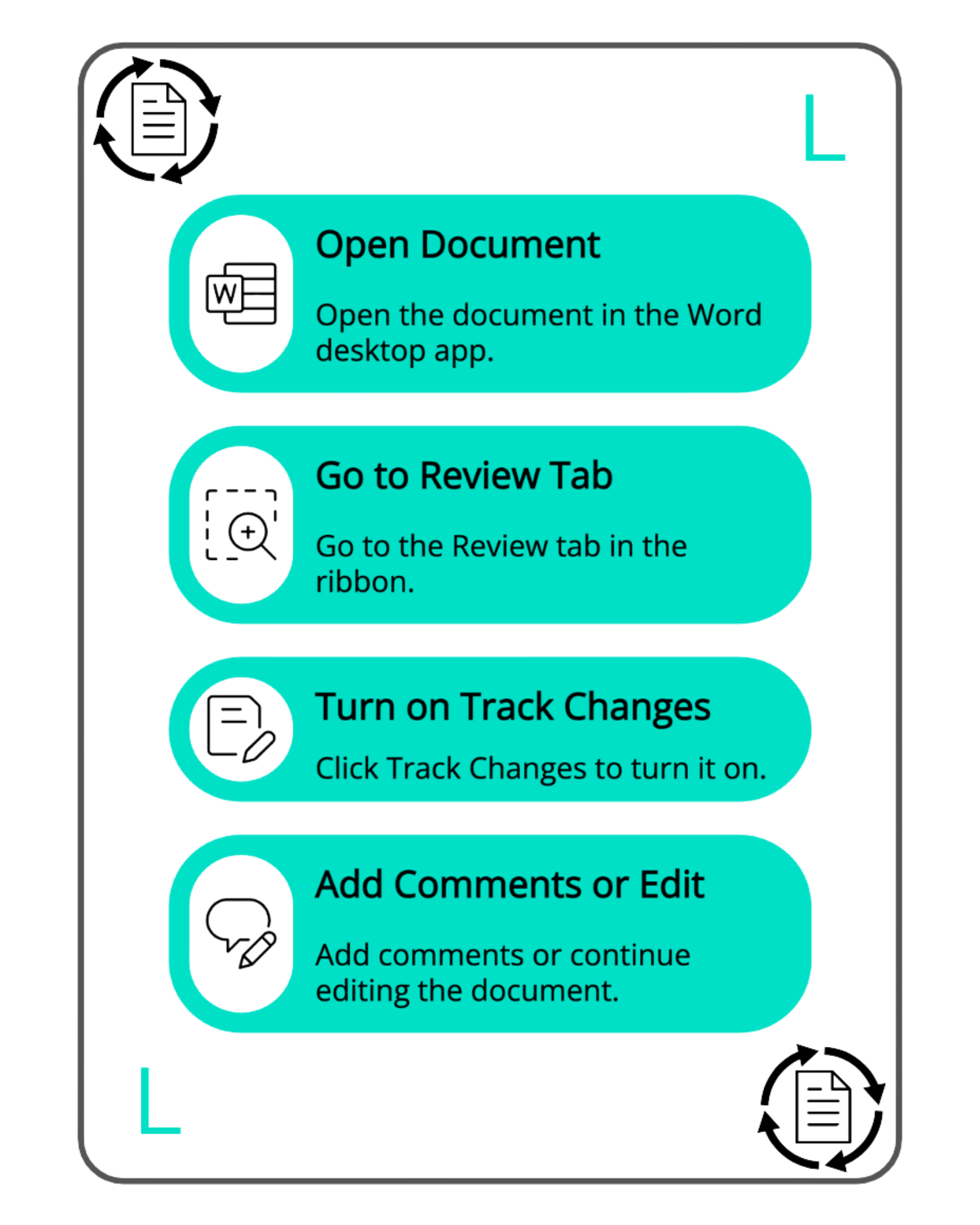 Document Lifecycle Workflow Cards