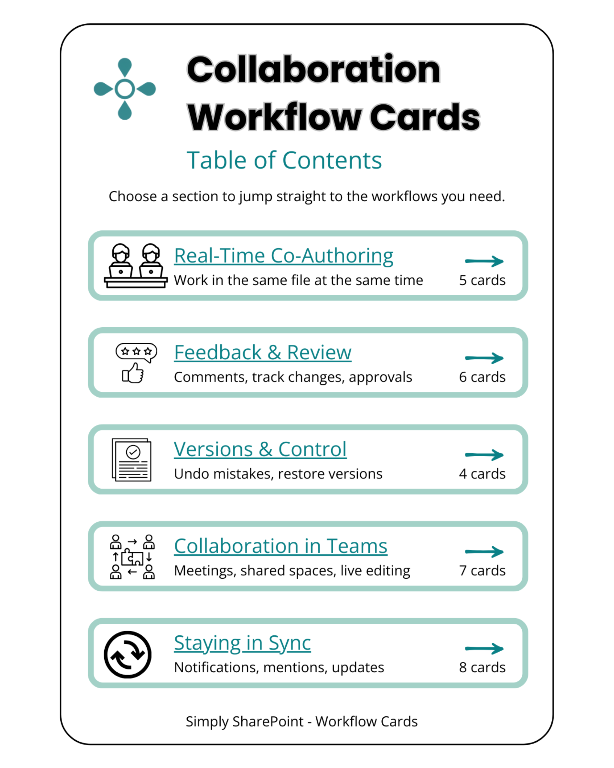 Collaboration Workflow Cards