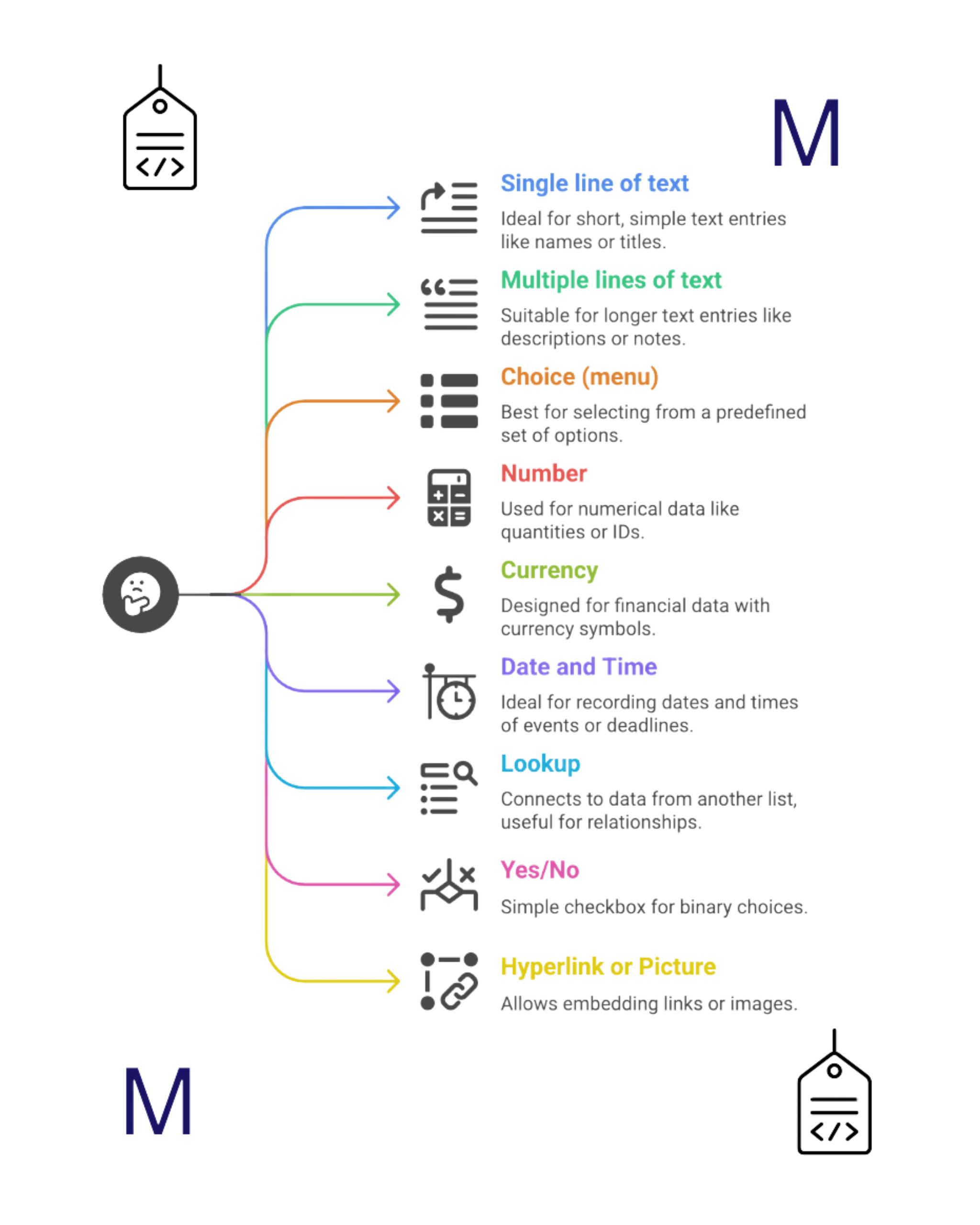 Organisation & Metadata Workflow Cards