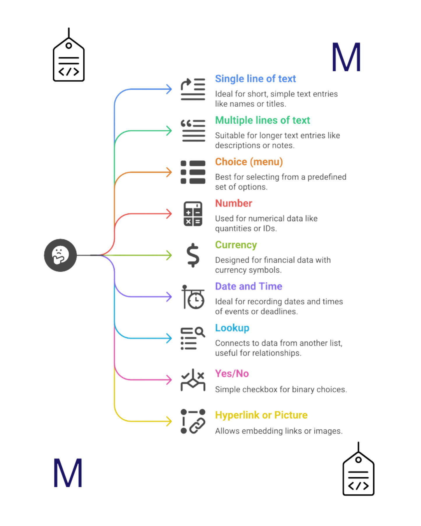 Organisation & Metadata Workflow Cards