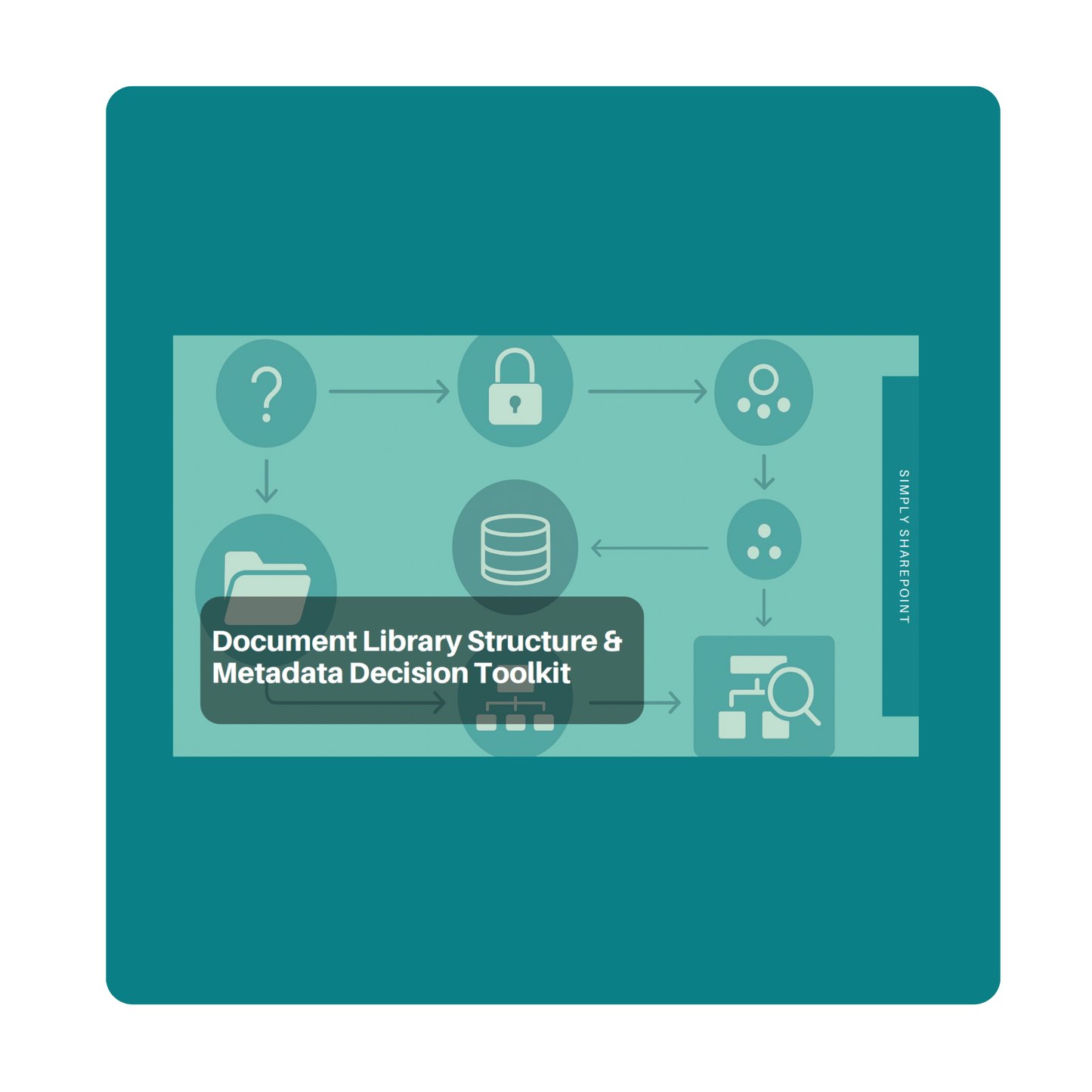 Document Library Structure & Metadata Decision Toolkit