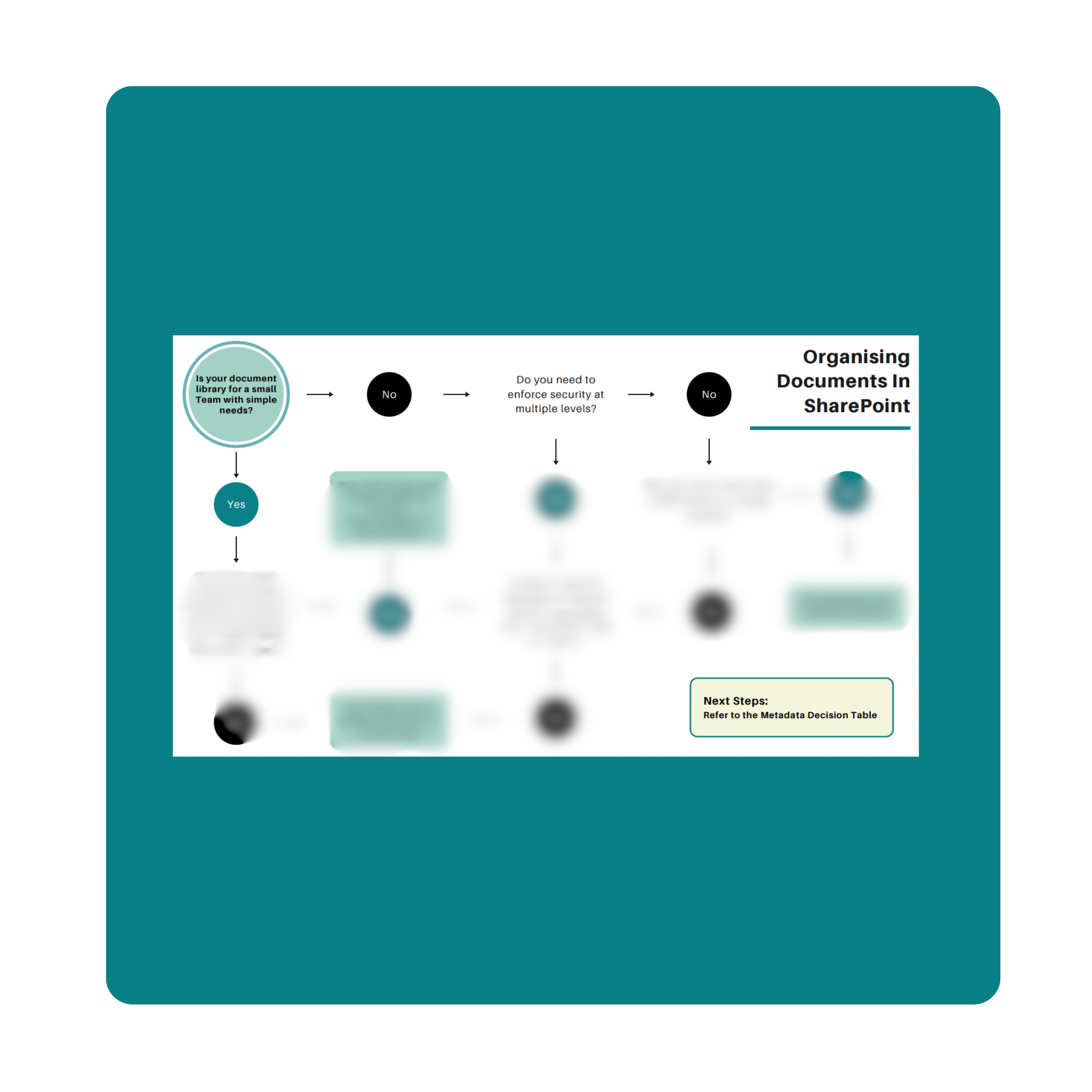 Document Library Structure & Metadata Decision Toolkit