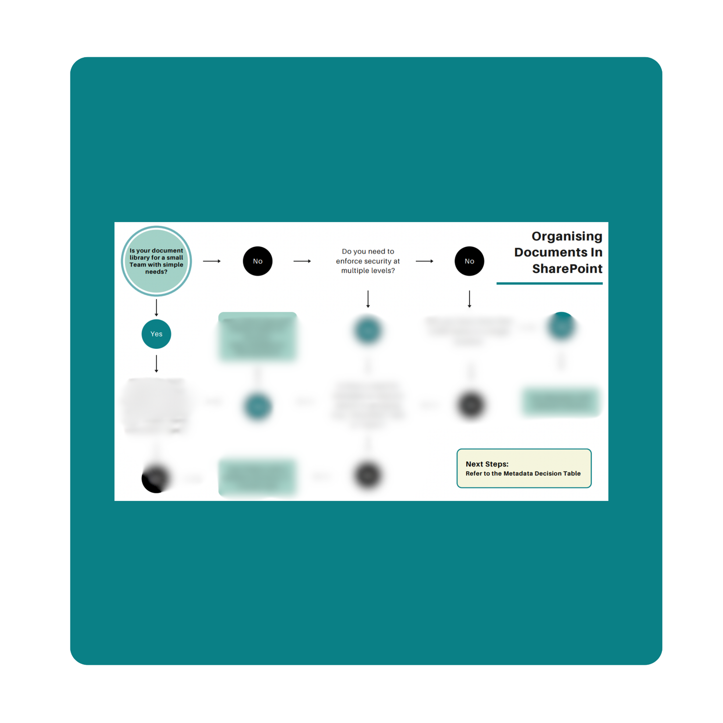 Document Library Structure & Metadata Decision Toolkit