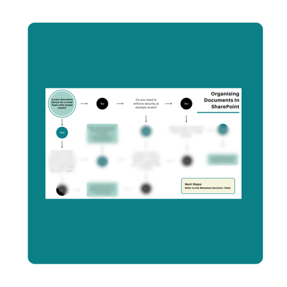 Document Library Structure & Metadata Decision Toolkit