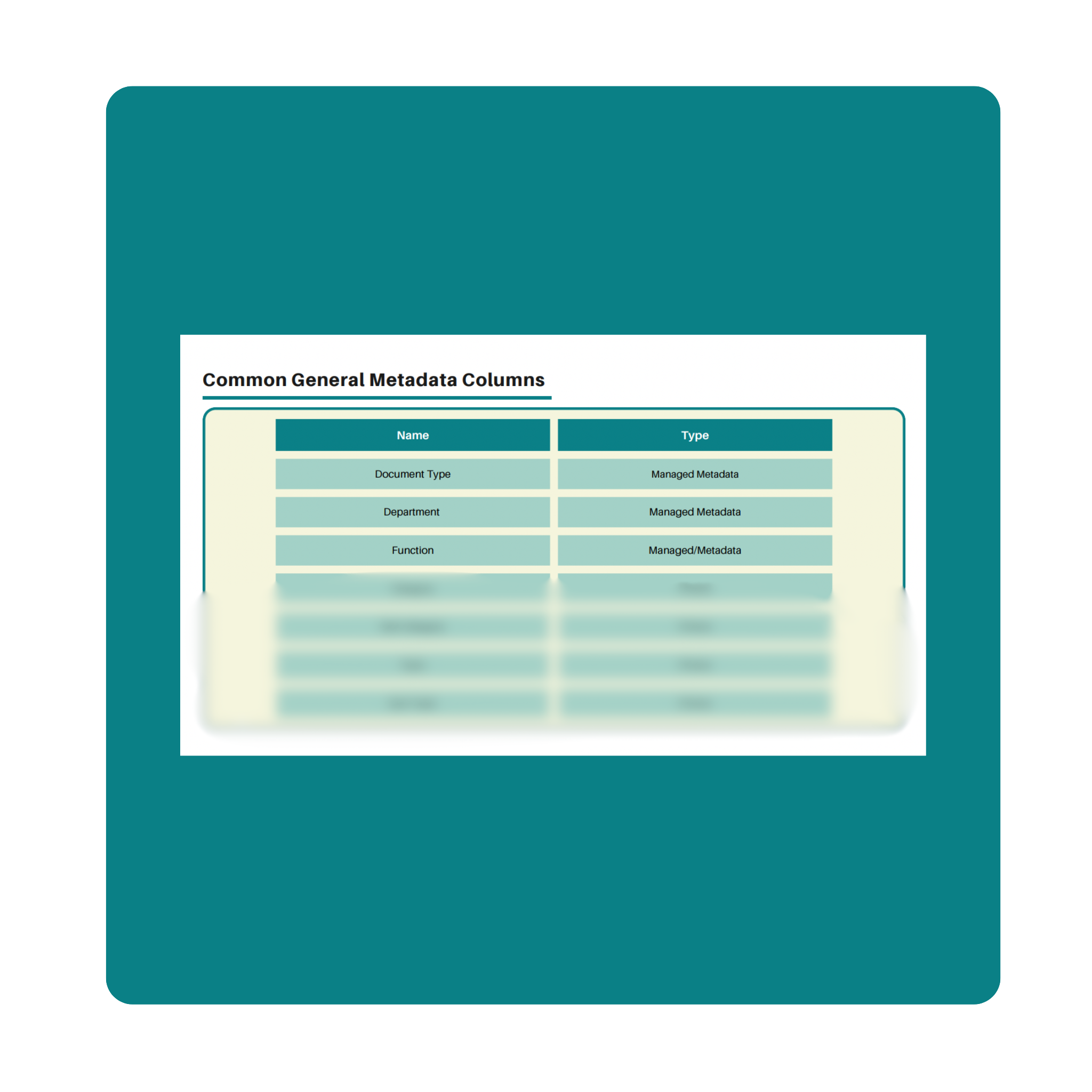 Document Library Structure & Metadata Decision Toolkit