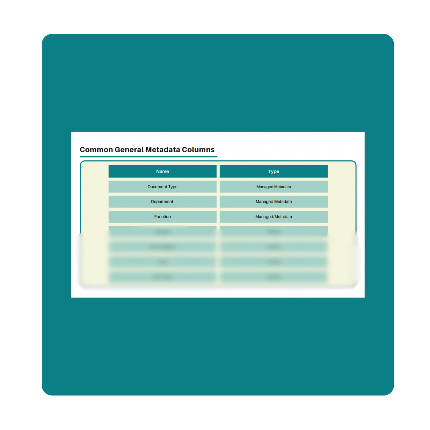 Document Library Structure & Metadata Decision Toolkit