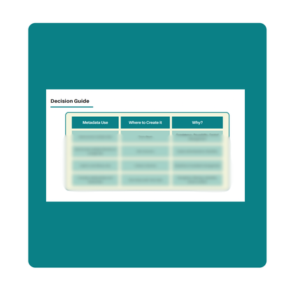 Document Library Structure & Metadata Decision Toolkit