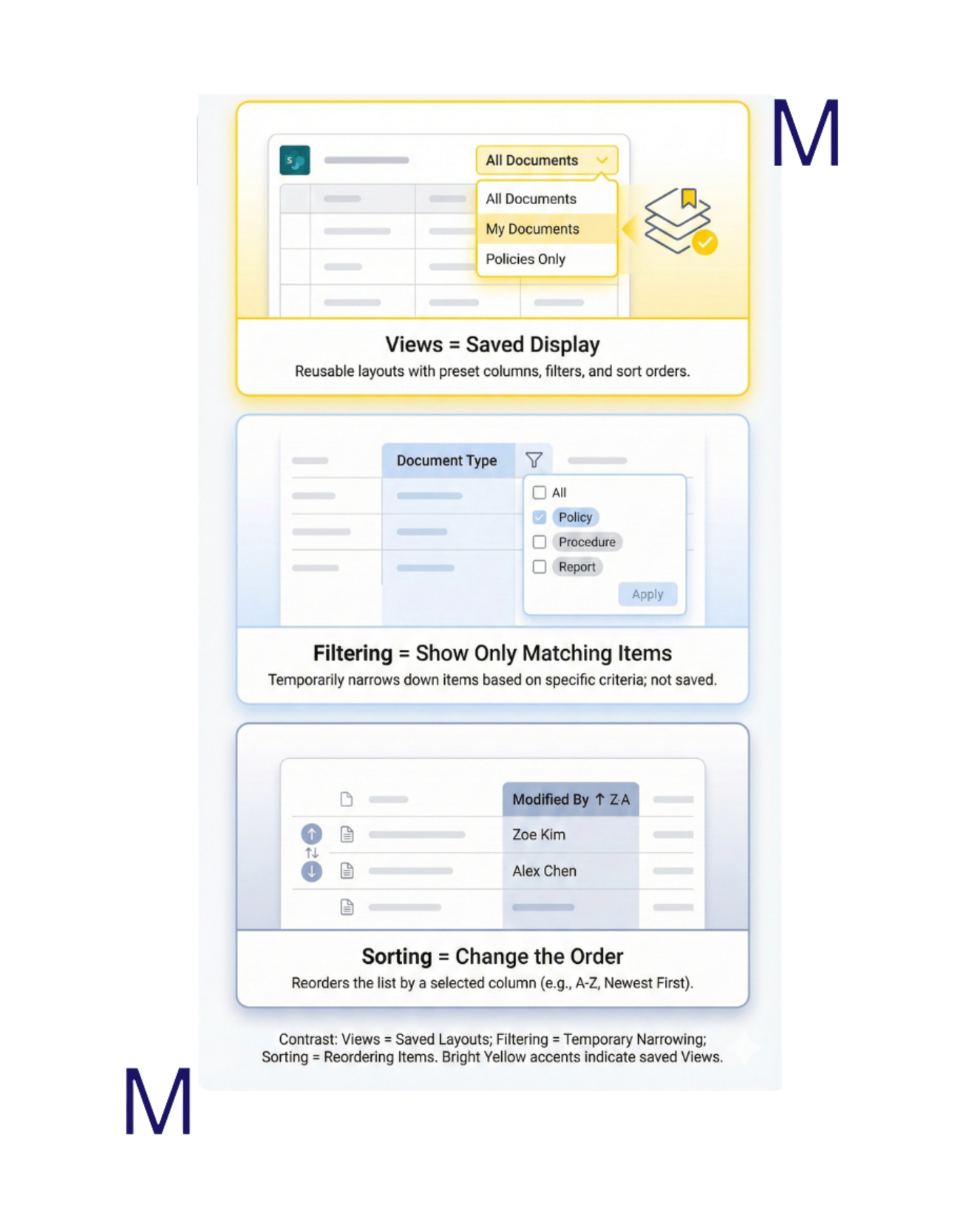 Organisation & Metadata Workflow Cards