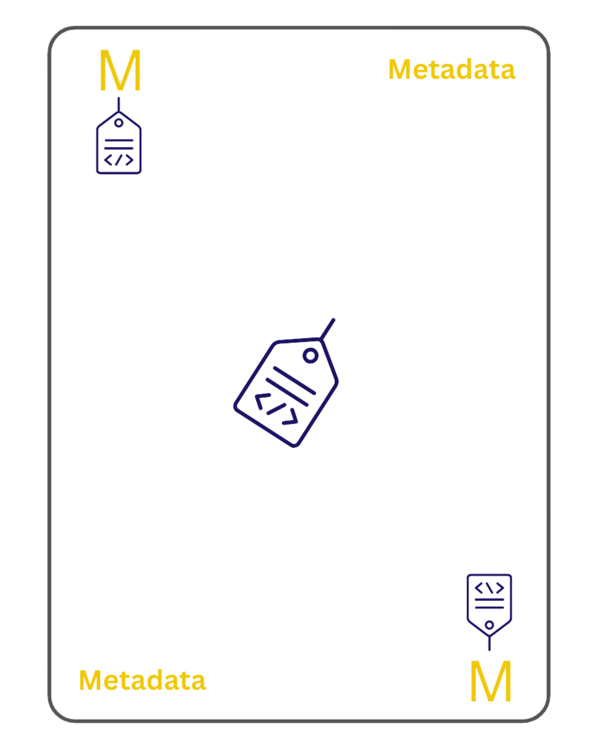 Organisation & Metadata Workflow Cards
