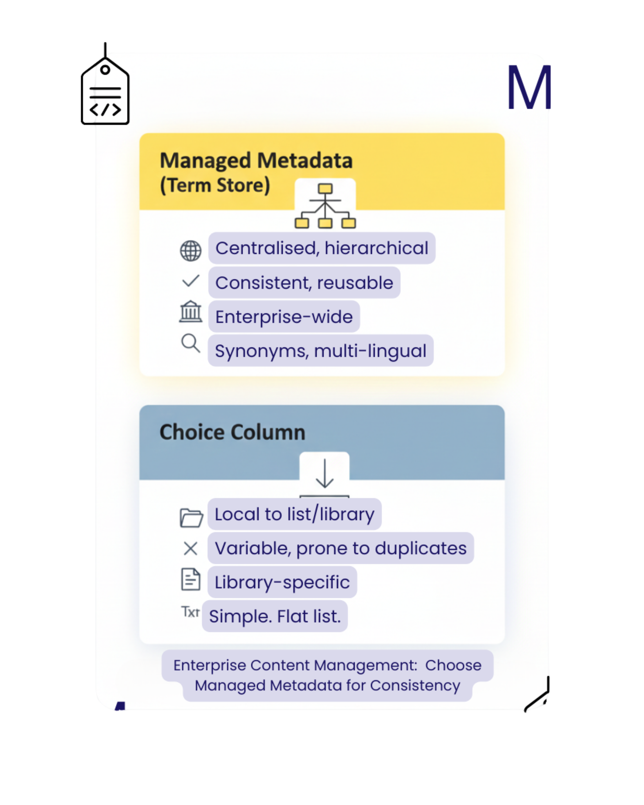Organisation & Metadata Workflow Cards