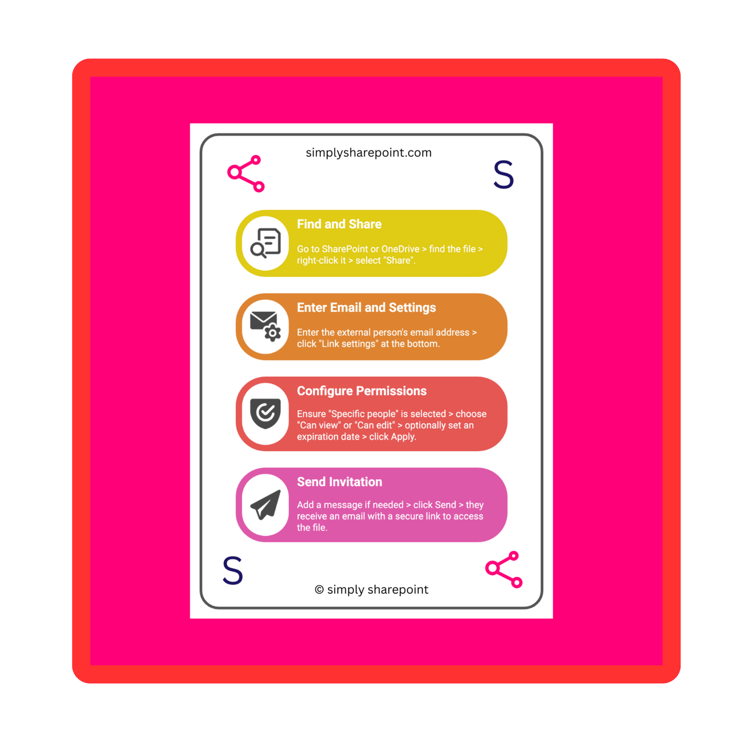Microsoft 365 Sharing and Permissions Workflow Cards