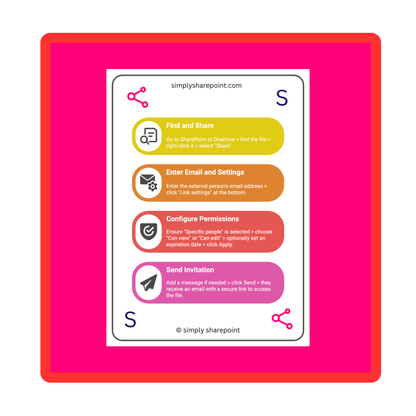Microsoft 365 Sharing and Permissions Workflow Cards