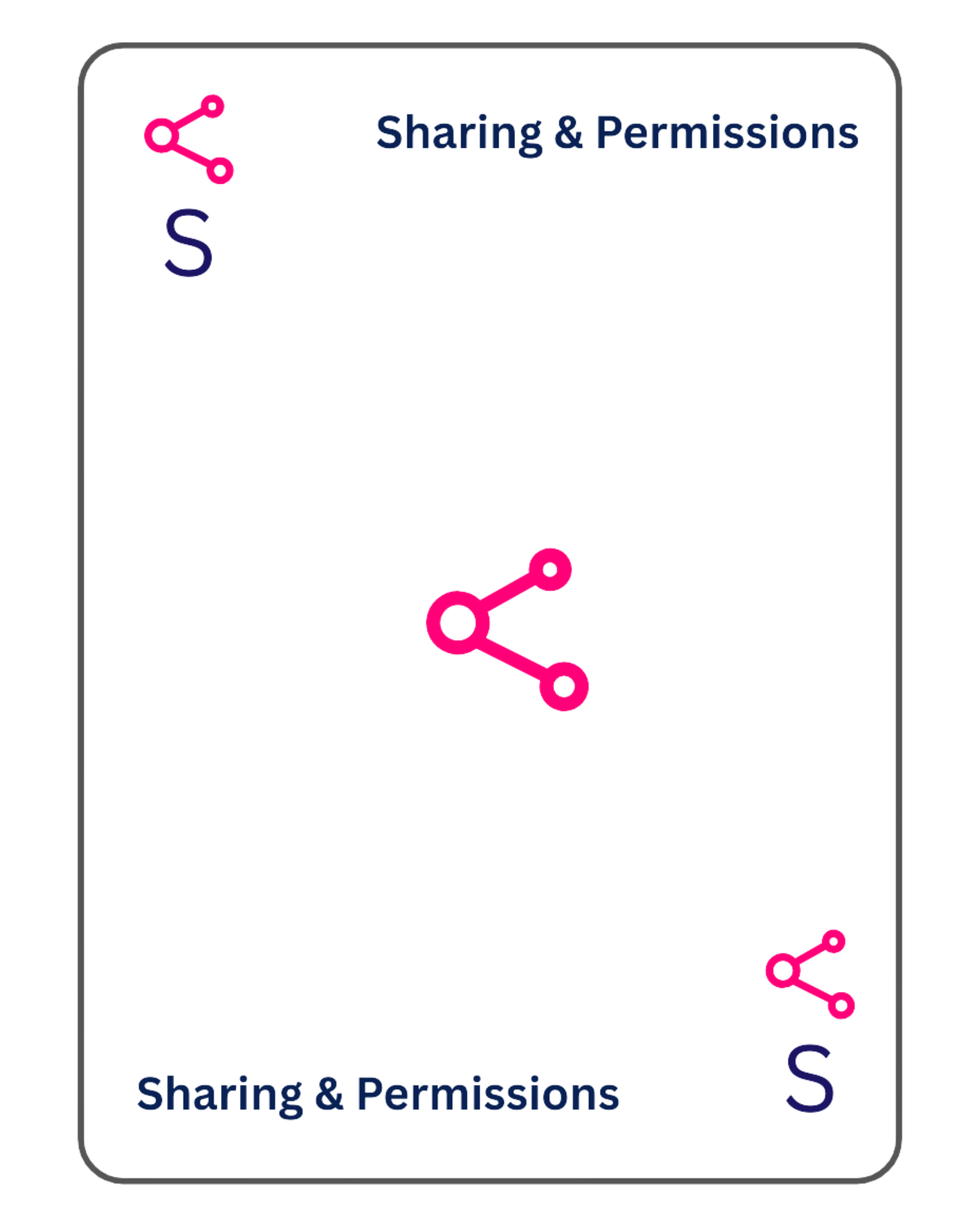 Sharing & Permissions Workflow Cards