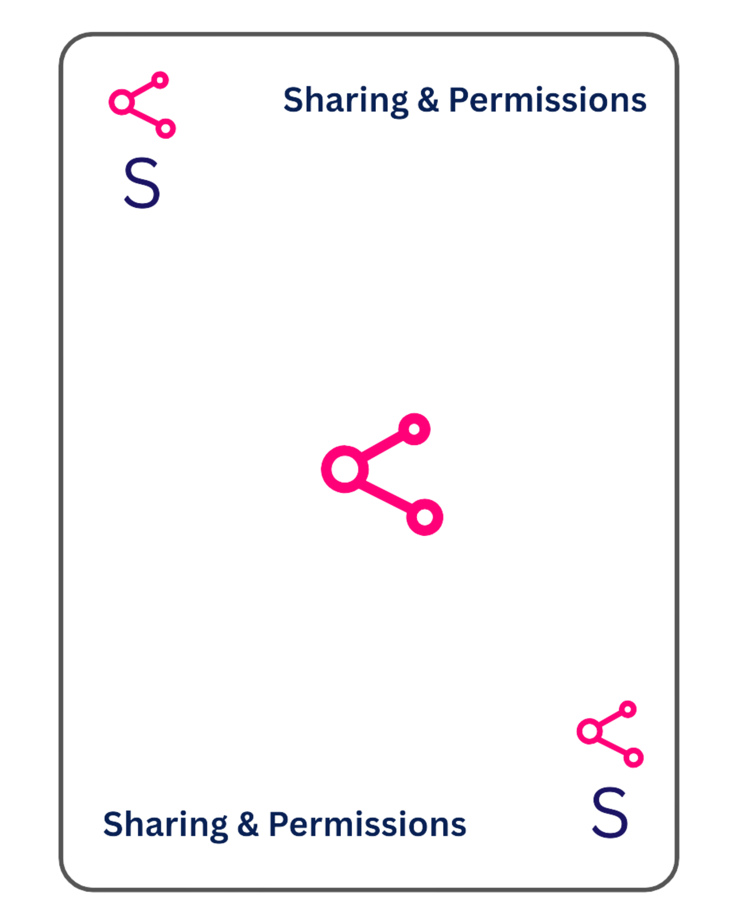 Microsoft 365 Sharing and Permissions Workflow Cards