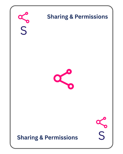 Microsoft 365 Sharing and Permissions Workflow Cards