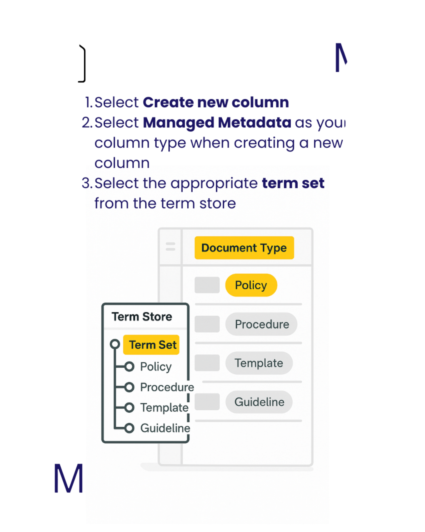 Organisation & Metadata Workflow Cards